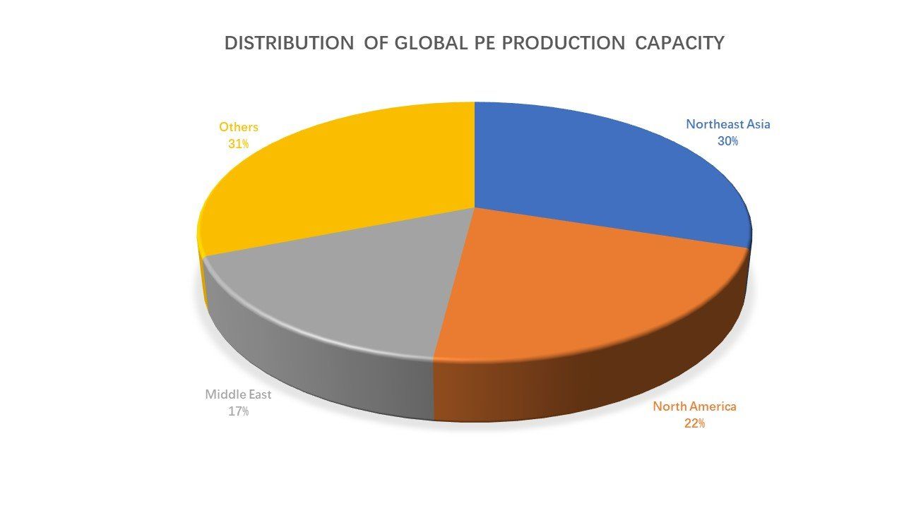 what is PE coated paper ?