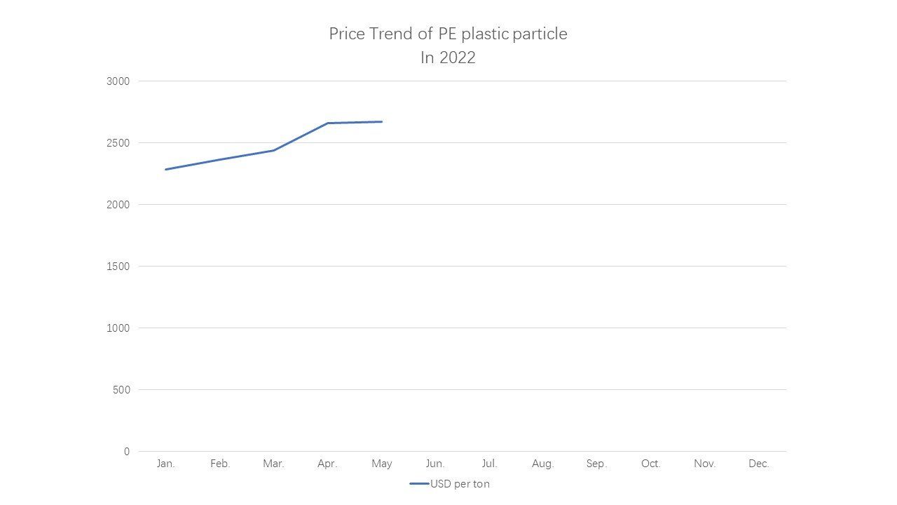 what is PE coated paper ?