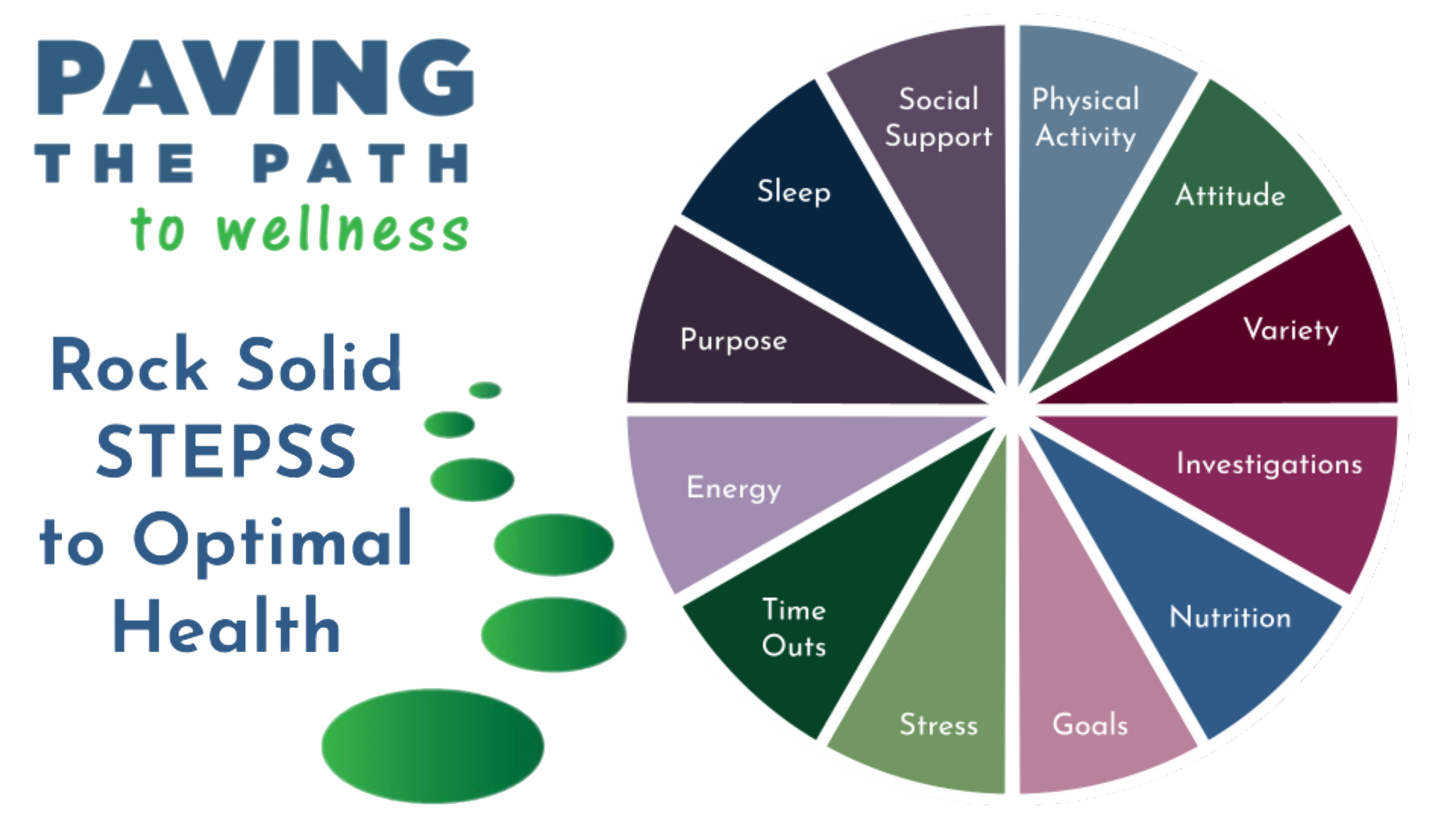 Infographic on optimal health with 6-step wheel and text “Paving the Path to Wellness”