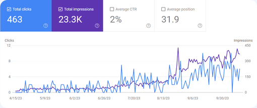 organic local search visibility