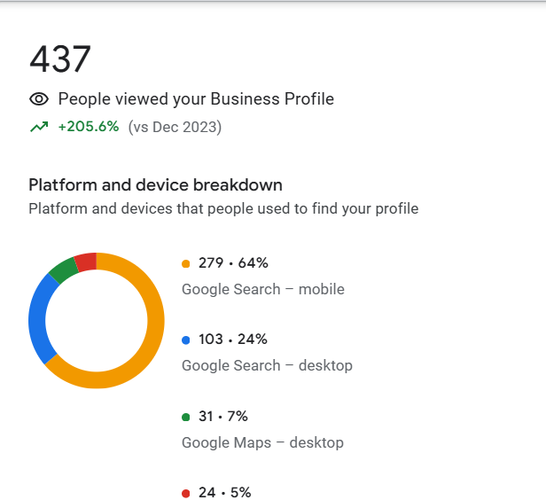 Local SEO case study adam schwartz 2025
