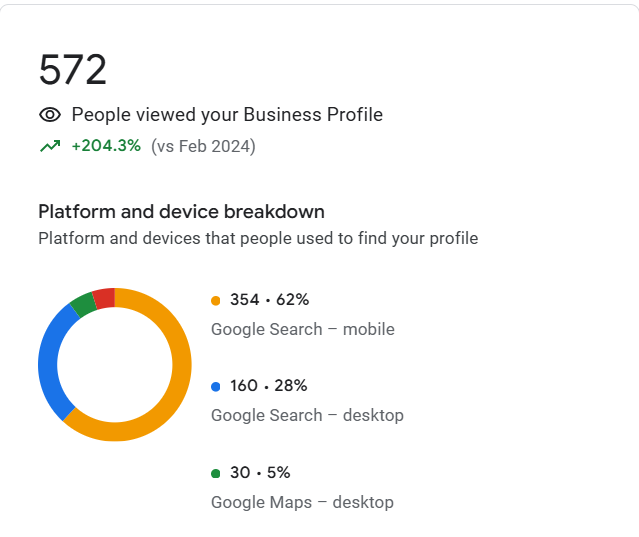 local seo specialist redding california google trusted photographer street view 360 virtual tours