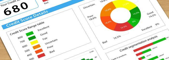 Does identity theft hurt your credit score?
