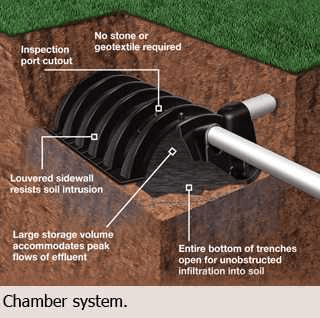 Chamber System – Albany, GA – Diamond Septic Tank Service