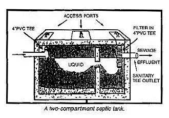 Two Compartment Septic Tank – Albany, GA – Diamond Septic Tank Service Two Compartment Septic Tank – Albany, GA – Diamond Septic Tank Service