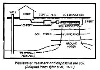 Wastewater Treatment – Albany, GA – Diamond Septic Tank Service Wastewater Treatment – Albany, GA – Diamond Septic Tank Service