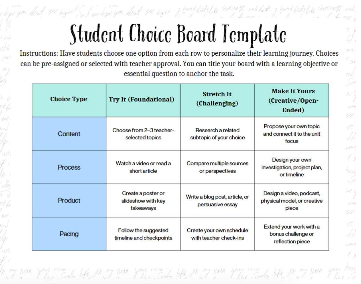 Choice Based Learning Examples Differentiation Through Choice: A Classroom Strategy