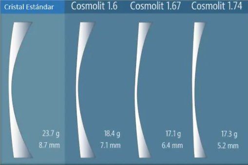 Diagrama que muestra diferentes tamaños de lentes cosmolitas.
