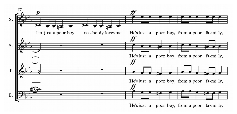 Dynamiek Muziek volumeverschil