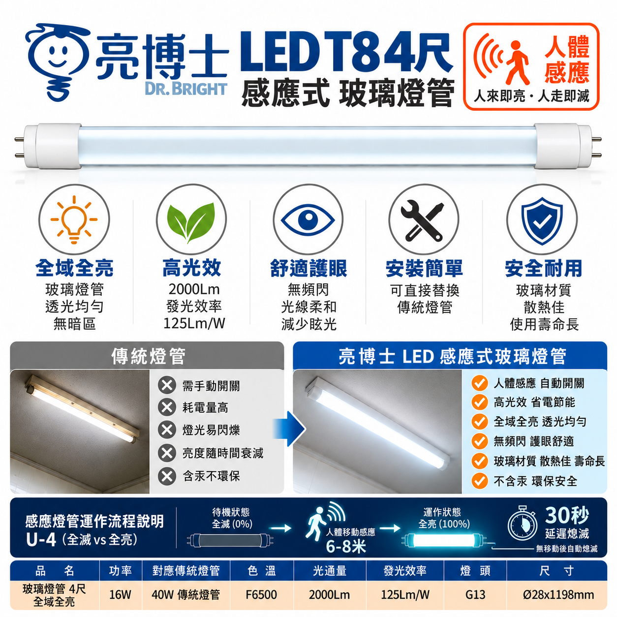 【亮博士】LED T8  4尺 感應式(全滅全亮) 玻璃燈管