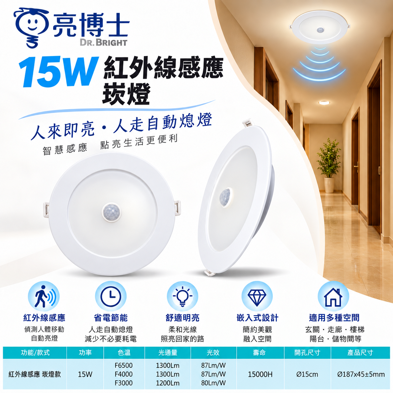 【亮博士】15W  單色 紅外線感應 崁燈
