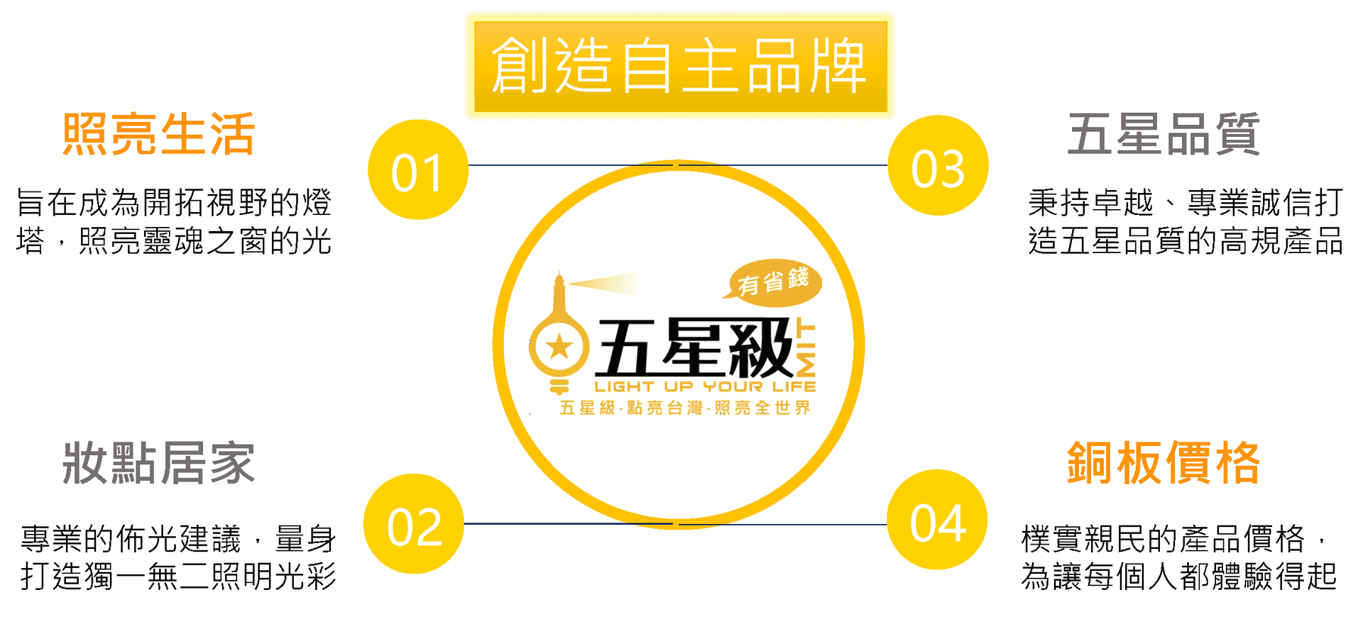 一個公司的圖,上面寫著中文