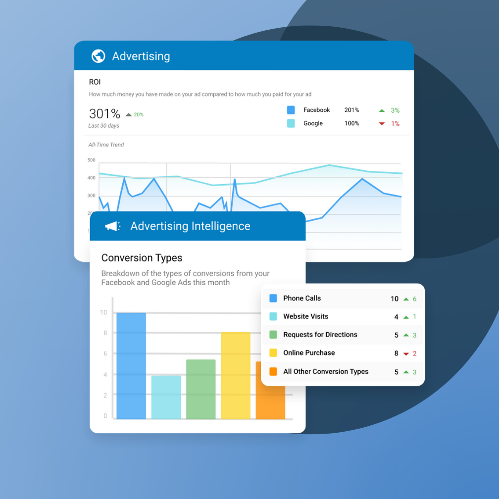 A screenshot of a dashboard showing conversion types and advertising intelligence.
