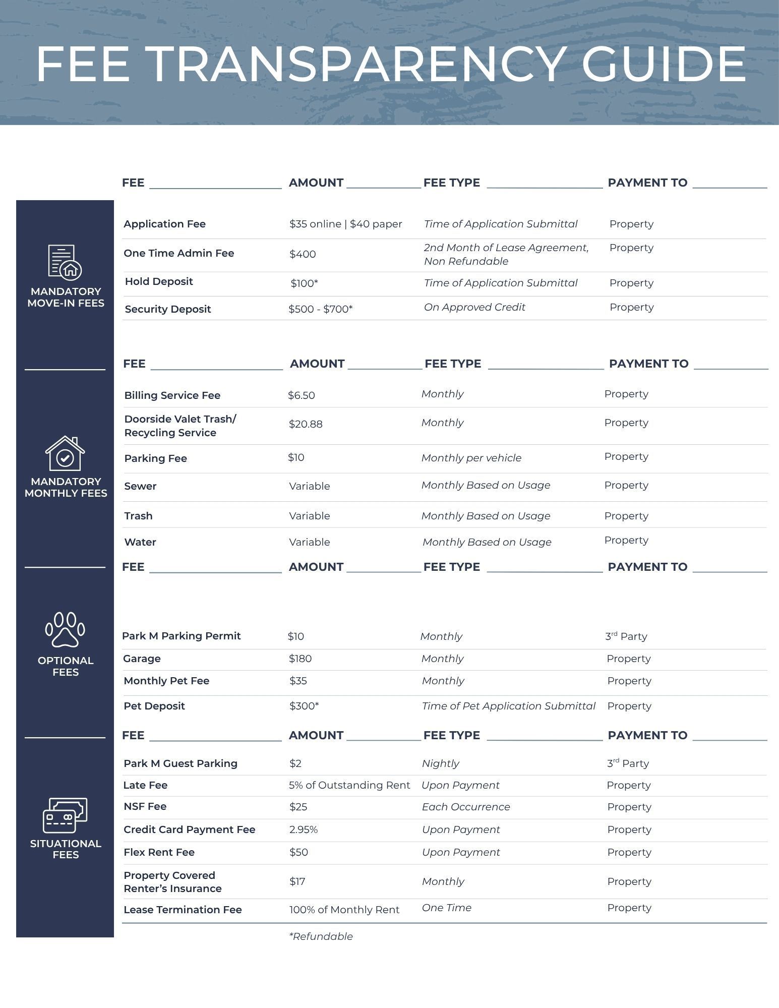 Fee transparency guide table on a white page with blue sidebar icons and section headings