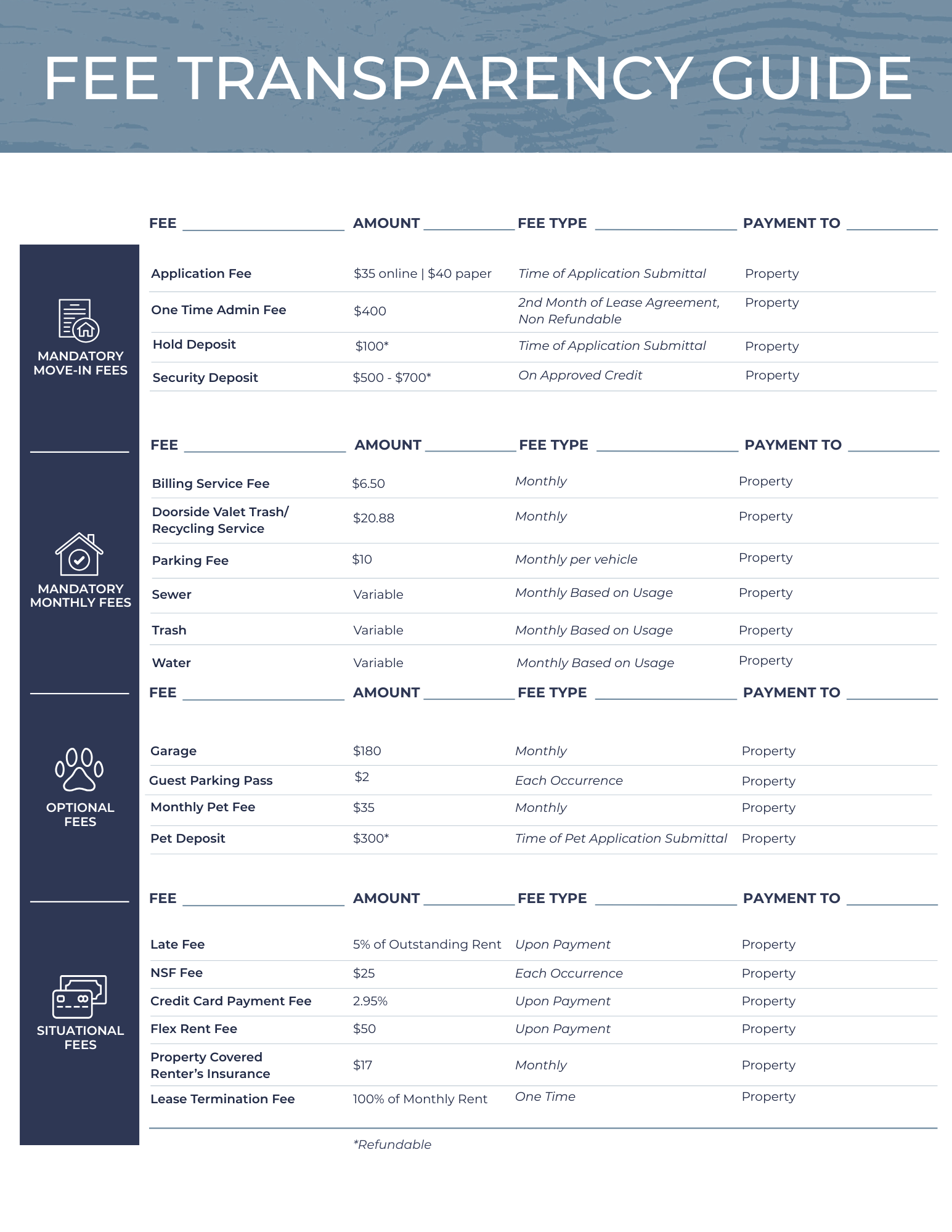 Fee transparency guide table on a white page with blue sidebar icons and section headings