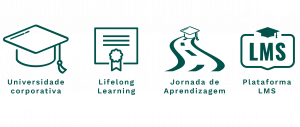 Quatro ícones verdes: chapéu de formatura, certificado, estrada com capelo, plataforma LMS.
