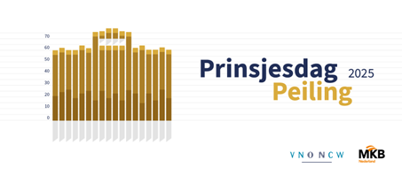 prinsjesdag peiling
