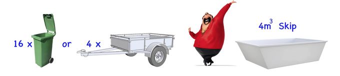 Bin Size Ranges — Fat Boy Skips Townsville In Nome, QLD Bin Size Ranges — Fat Boy Skips Townsville In Nome, QLD