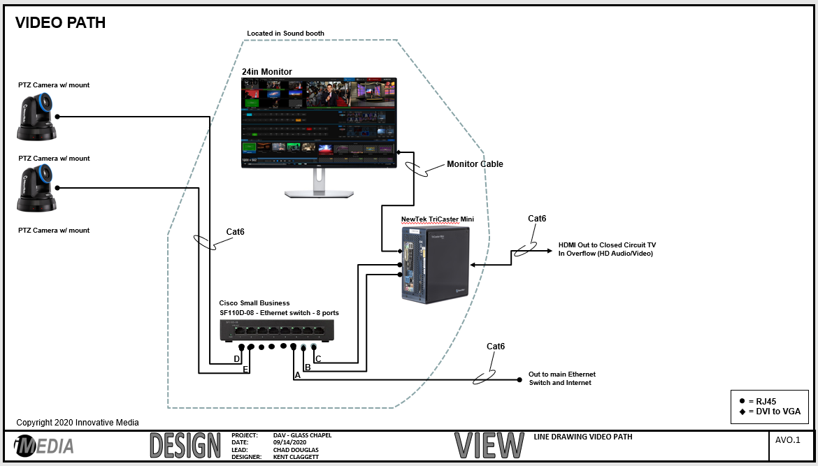 A diagram of a video path with a computer and a monitor
