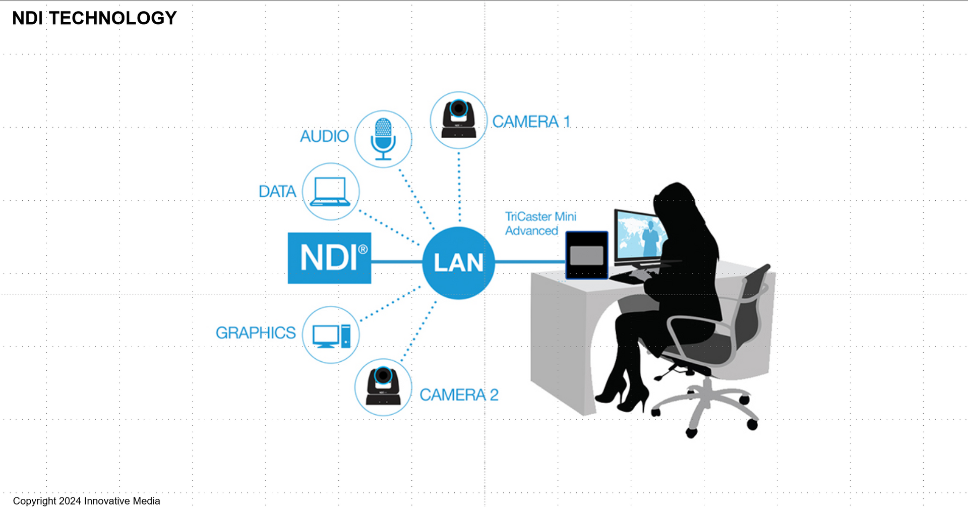A woman is sitting at a desk using a computer.