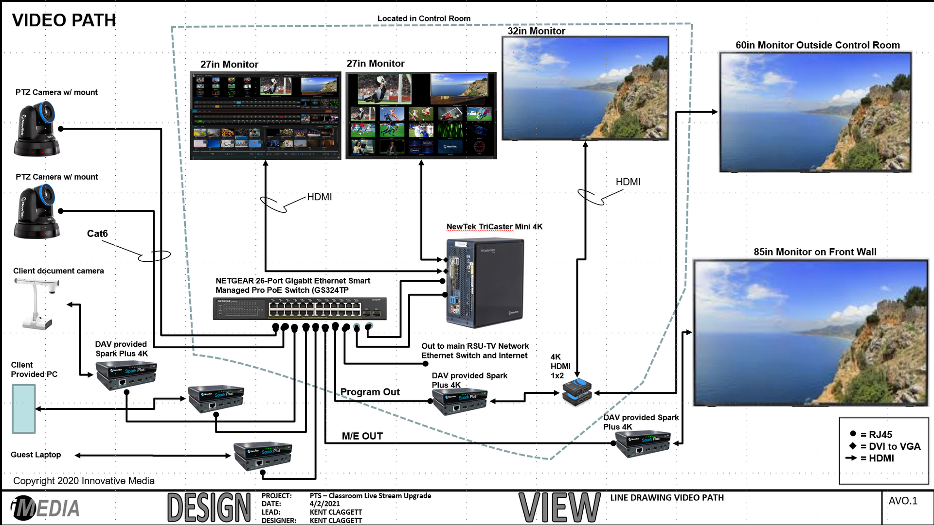 A diagram of a video system with a picture of a cliff and the ocean.