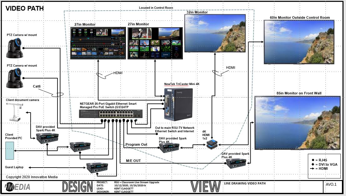 A drawing of a video system with a cliff and ocean in the background.