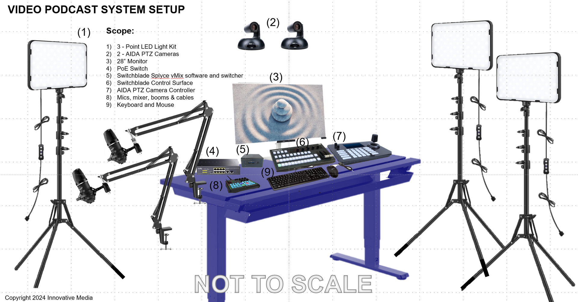 A blue desk with a computer and a microphone on it.