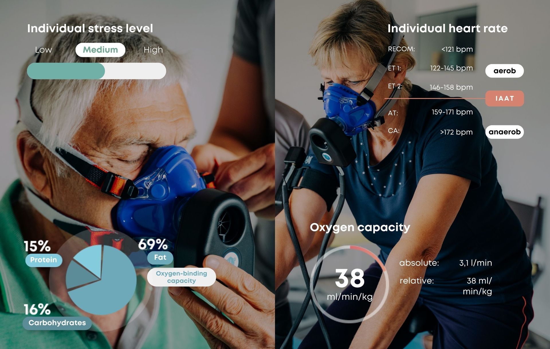 Metabolic Testing Equipment | uVida and CosMed Device Comparison