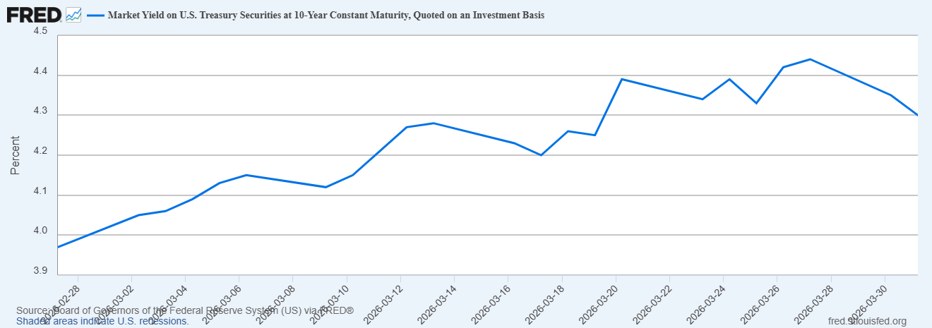 Exhibit 4: Cross-Asset Performance (February 2026)