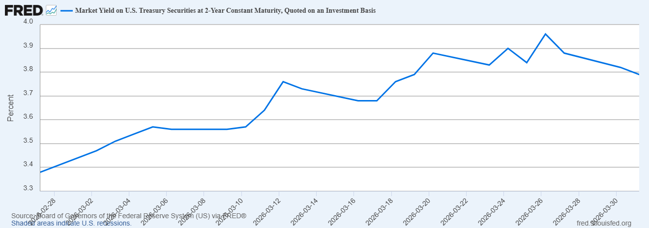 Exhibit 4: Cross-Asset Performance (February 2026)