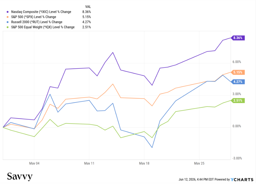 Exhibit 1: U.S. Equity Performance (February 2026)