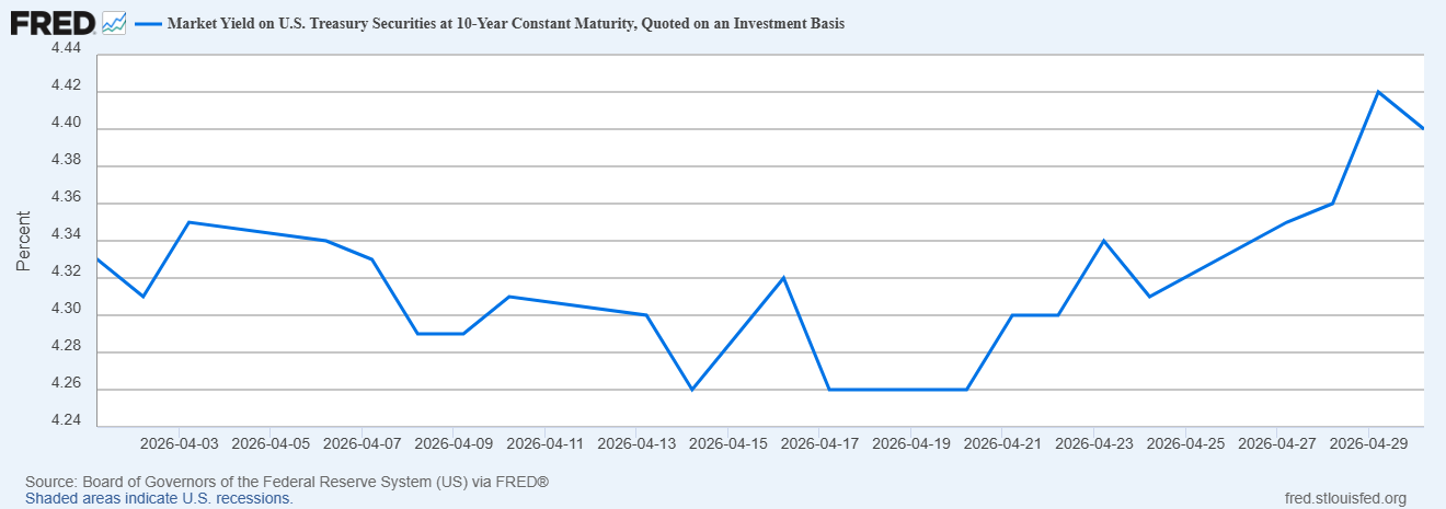 Exhibit 4: Cross-Asset Performance (February 2026)