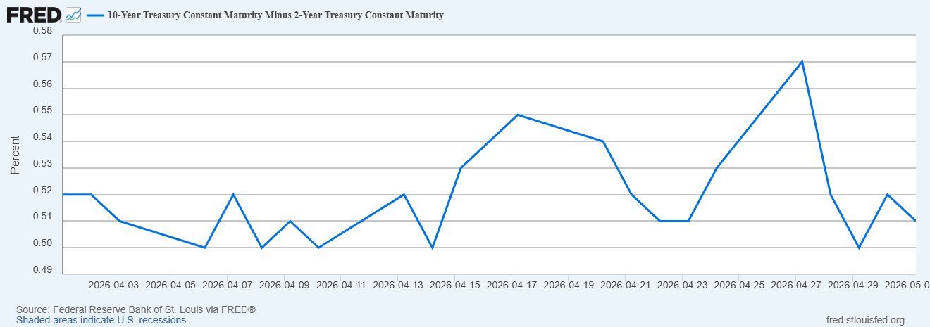 Exhibit 4: Cross-Asset Performance (February 2026)
