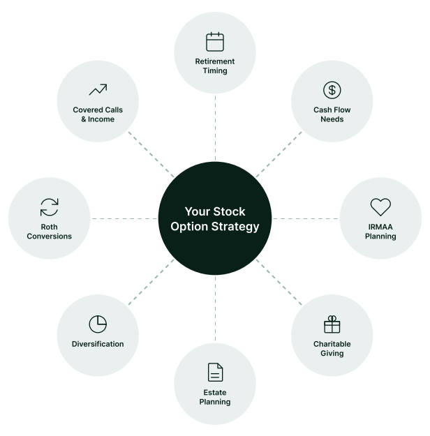 Example of a P&G stock option strategy