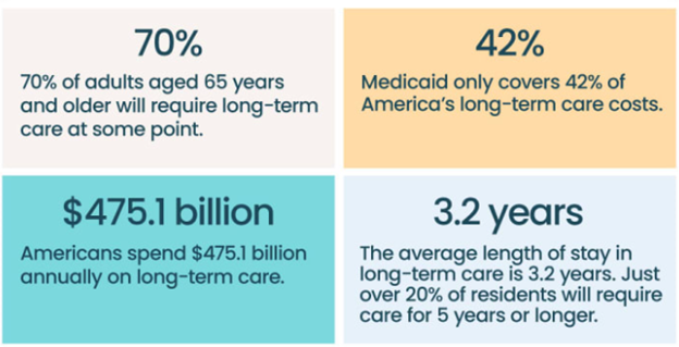 Image of long-term care statistics