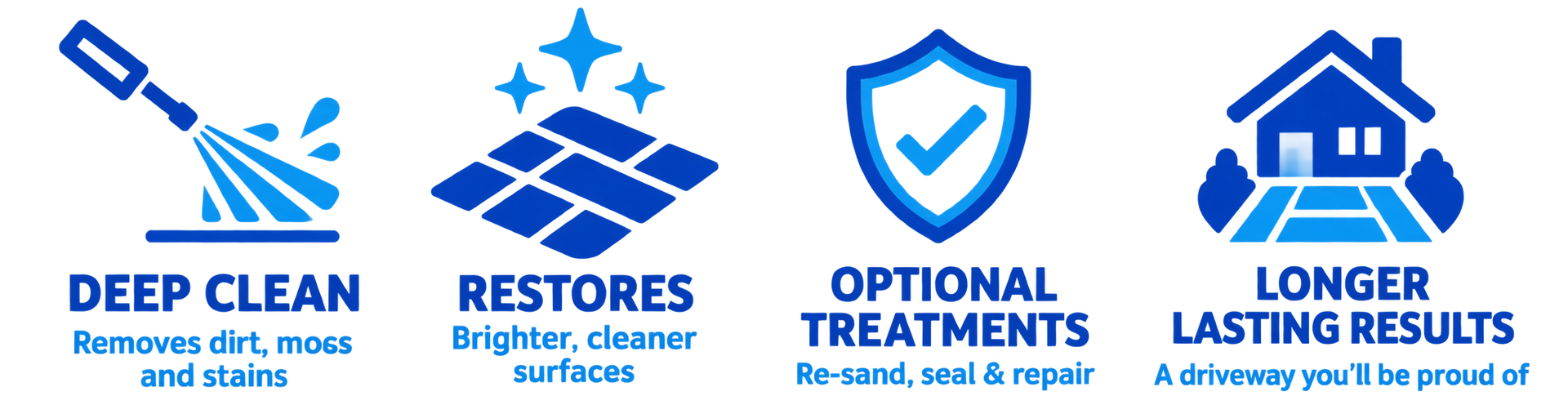 Pressure washing deep cleans, restores colour and provides long lasting results.