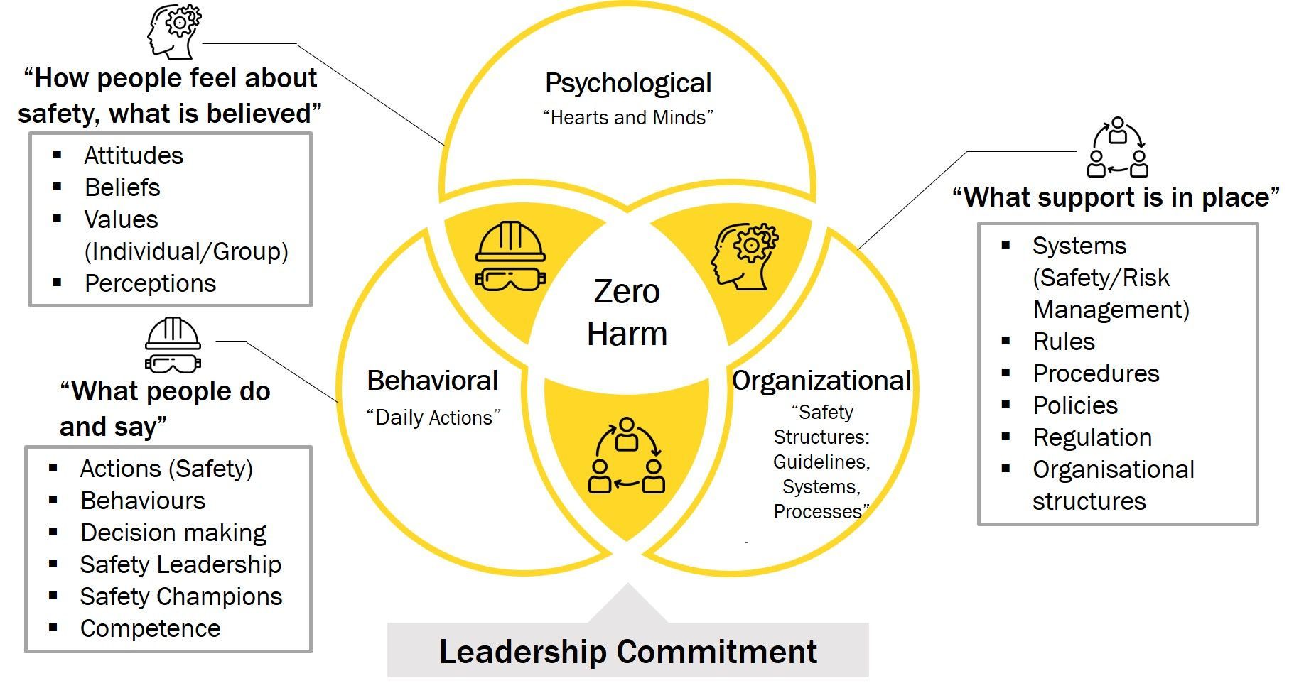 Our leadership commitments