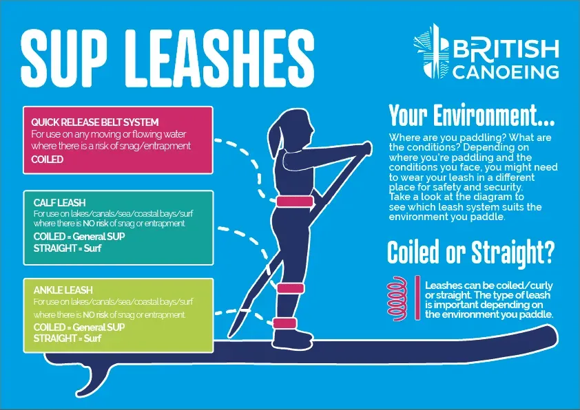 Stand Up Paddleboarding Safety