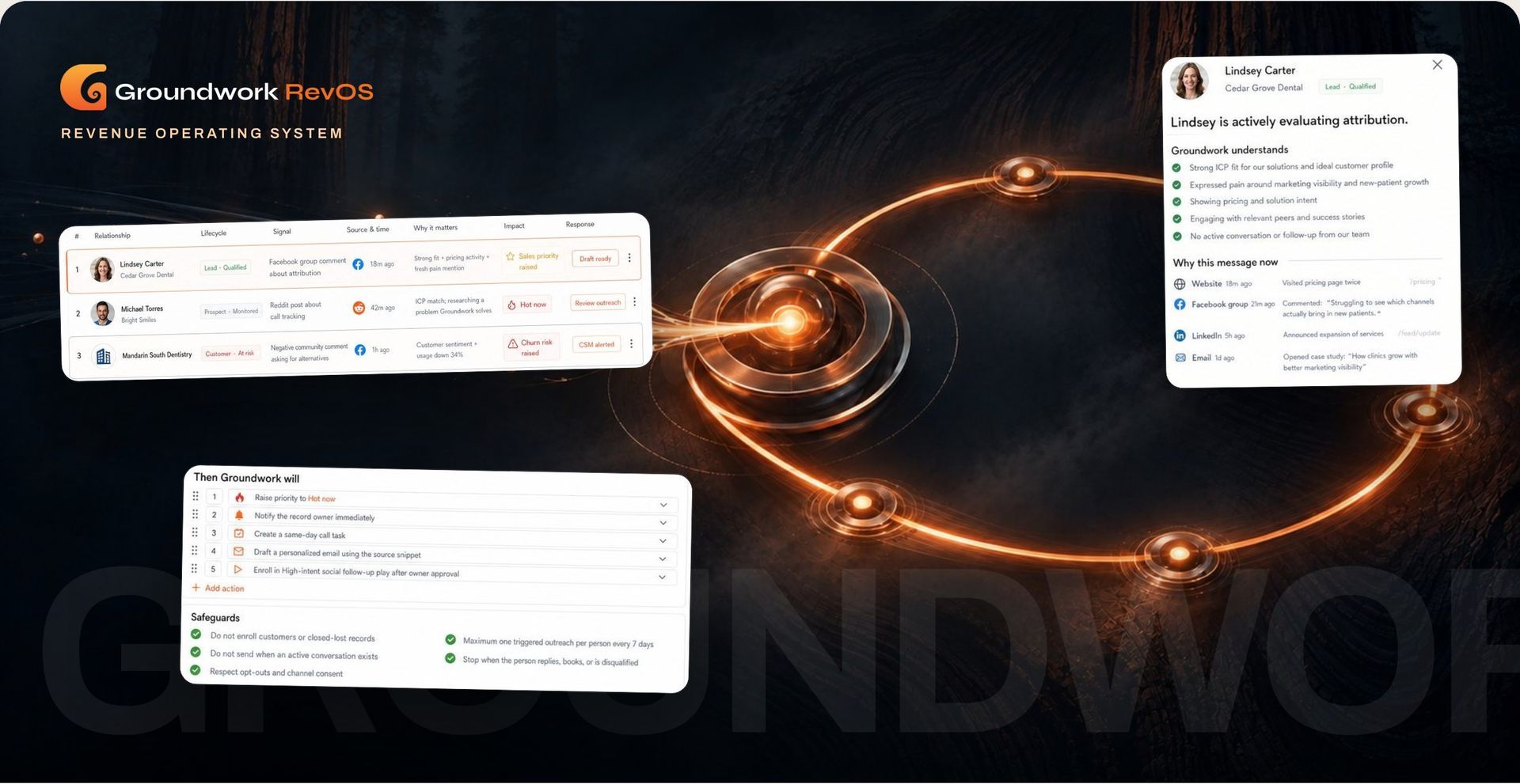 Groundwork revenue system dashboard