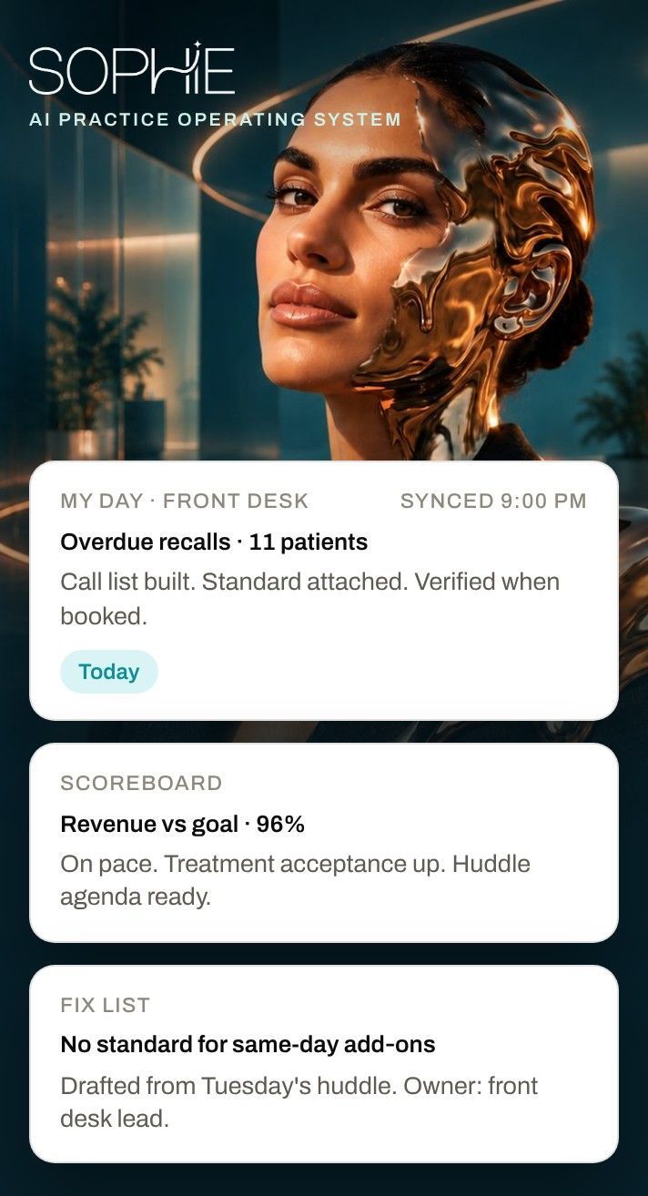 SOPHIE, the AI practice operating system: My Day for the front desk, the Scoreboard, and the Fix List.