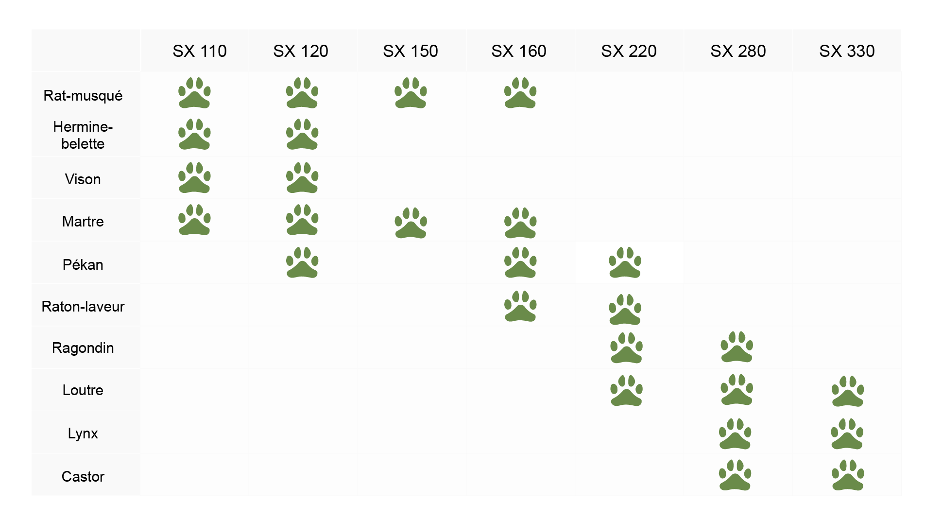 Tableau illustrant la compatibilité des différentes fonctionnalités avec les variantes de produit.