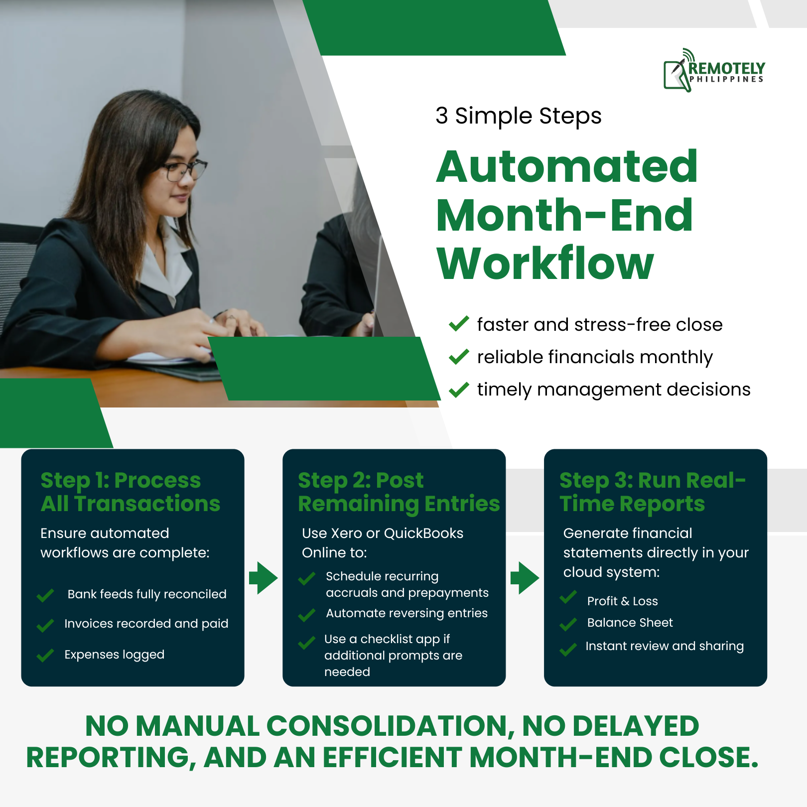 Infographic: 3-step automated month-end workflow. Woman working on a laptop. Green and white design.