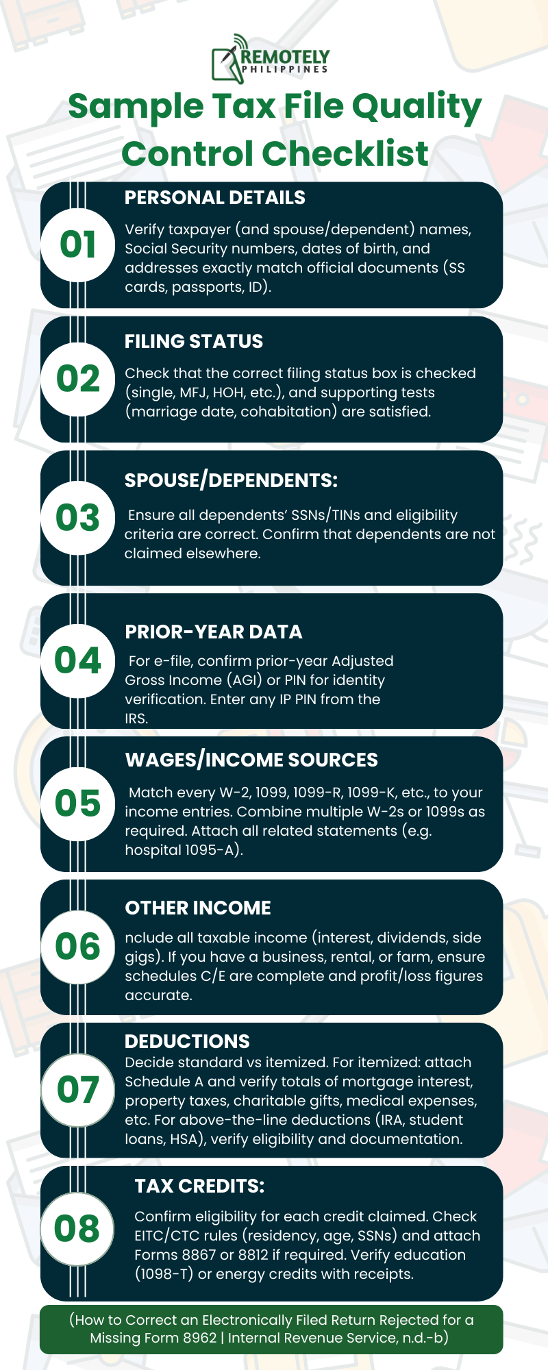 An 8-step infographic titled 