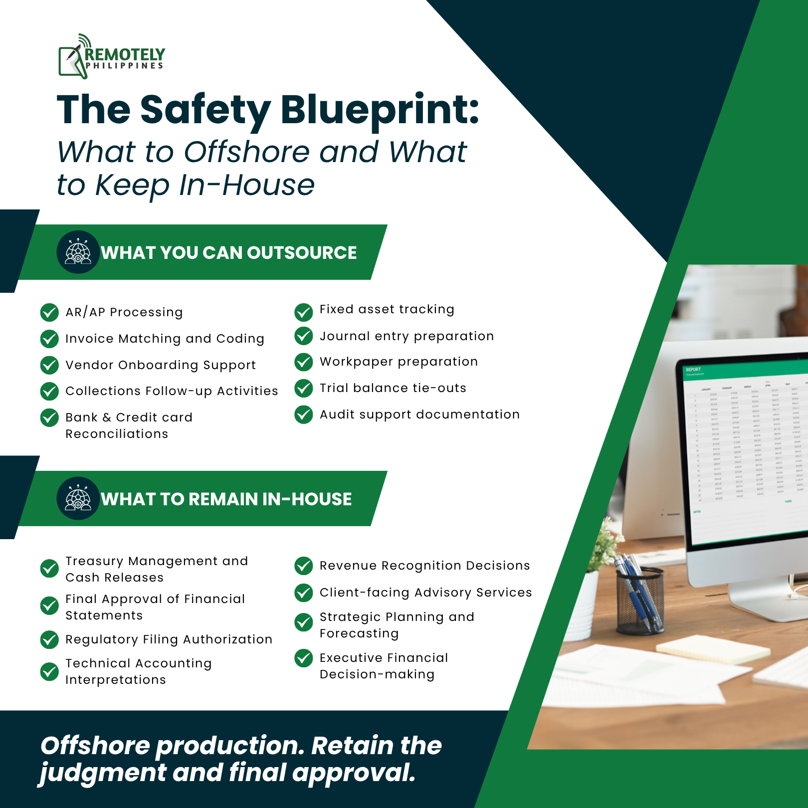 Infographic titled “The Safety Blueprint” on offshore vs in-house work, with bullet lists and a desk monitor photo.