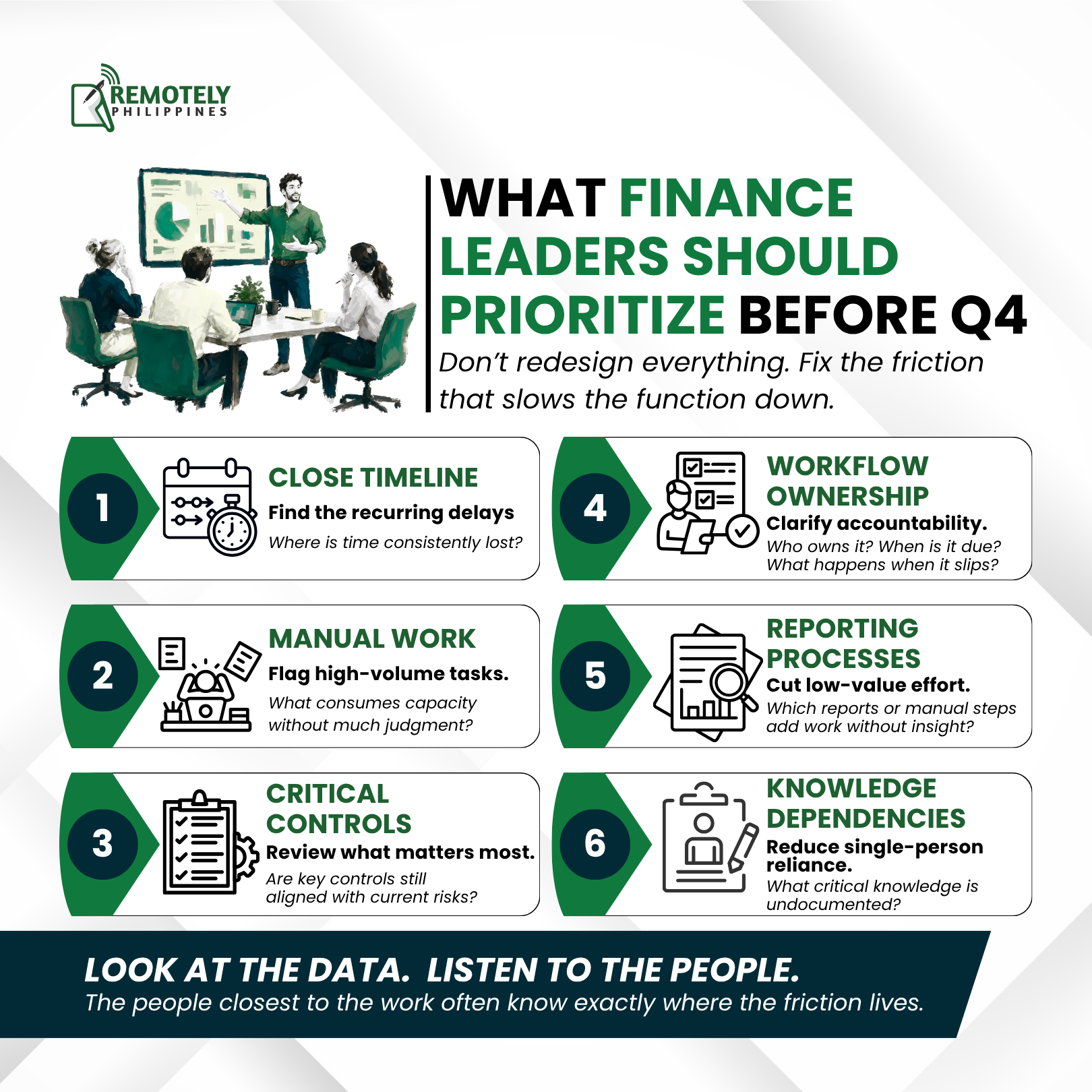 Finance leaders infographic with green highlights and six priorities before Q4, including timeline, workflow, controls, and reporting