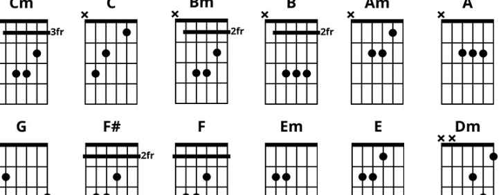 Guitar chord chart showing open and barre chord shapes used in Little Rock guitar lessons.