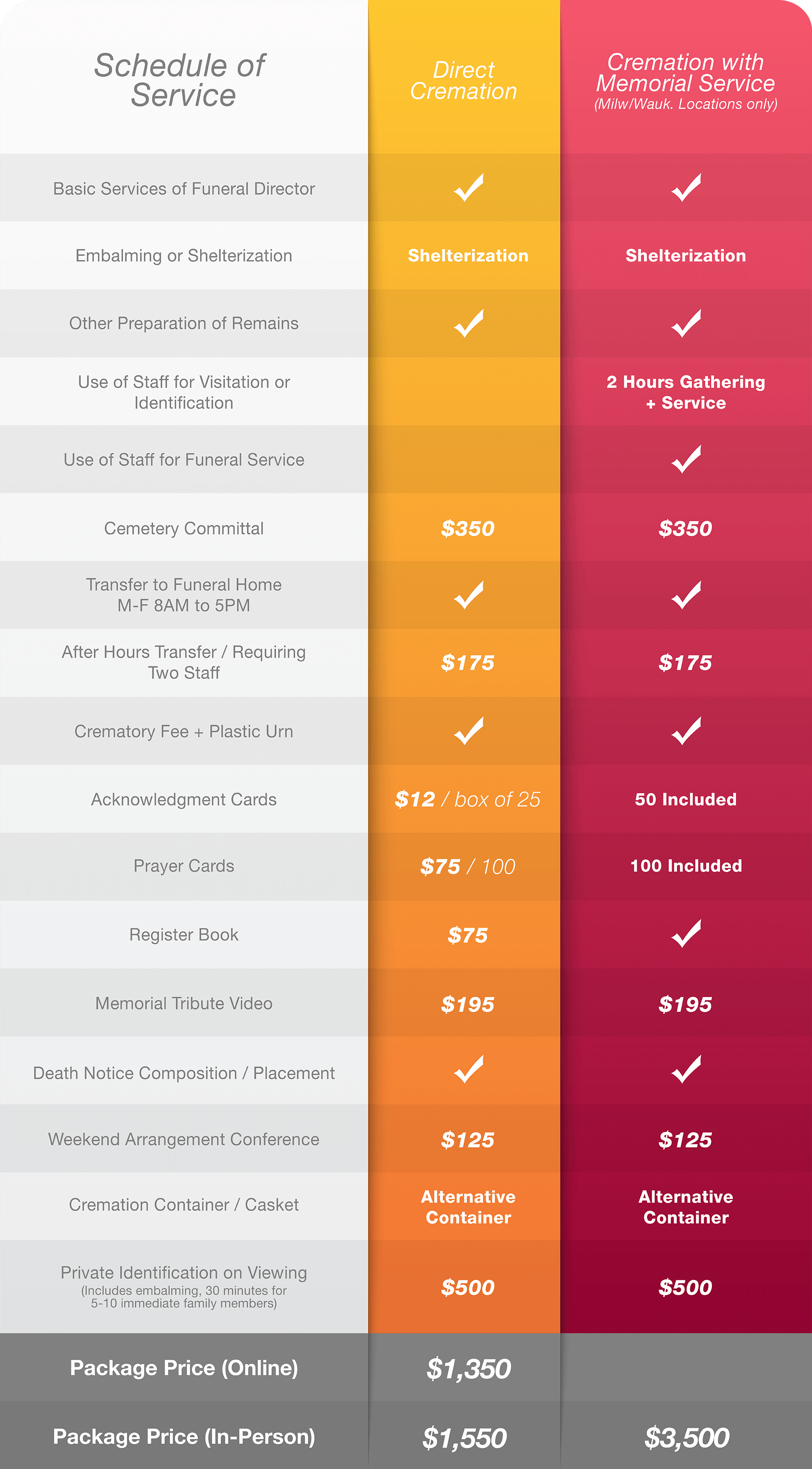 Pharr Funeral Homes: Comparing Cremation Prices - tfaerqg