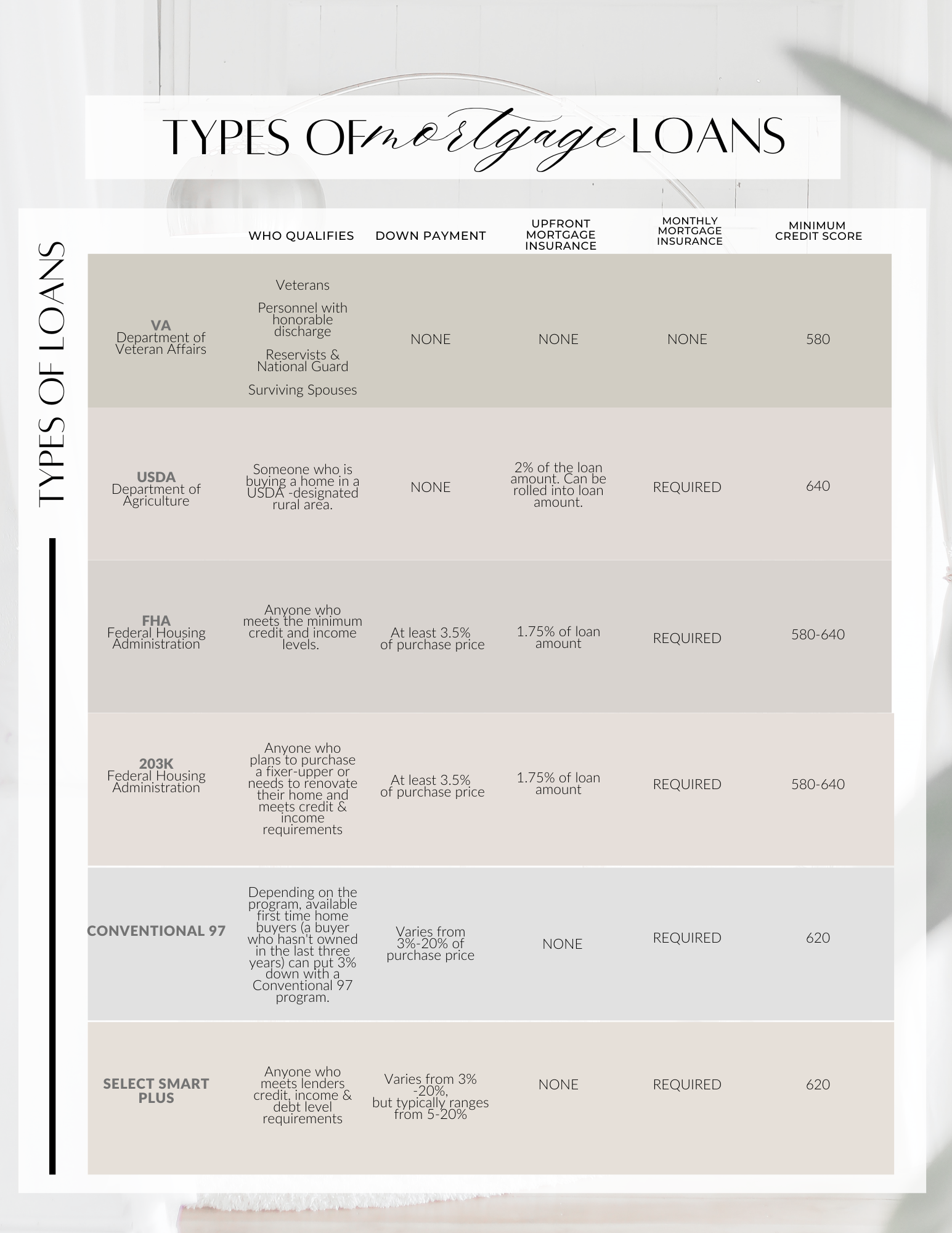 A page with a list of types of loans on it