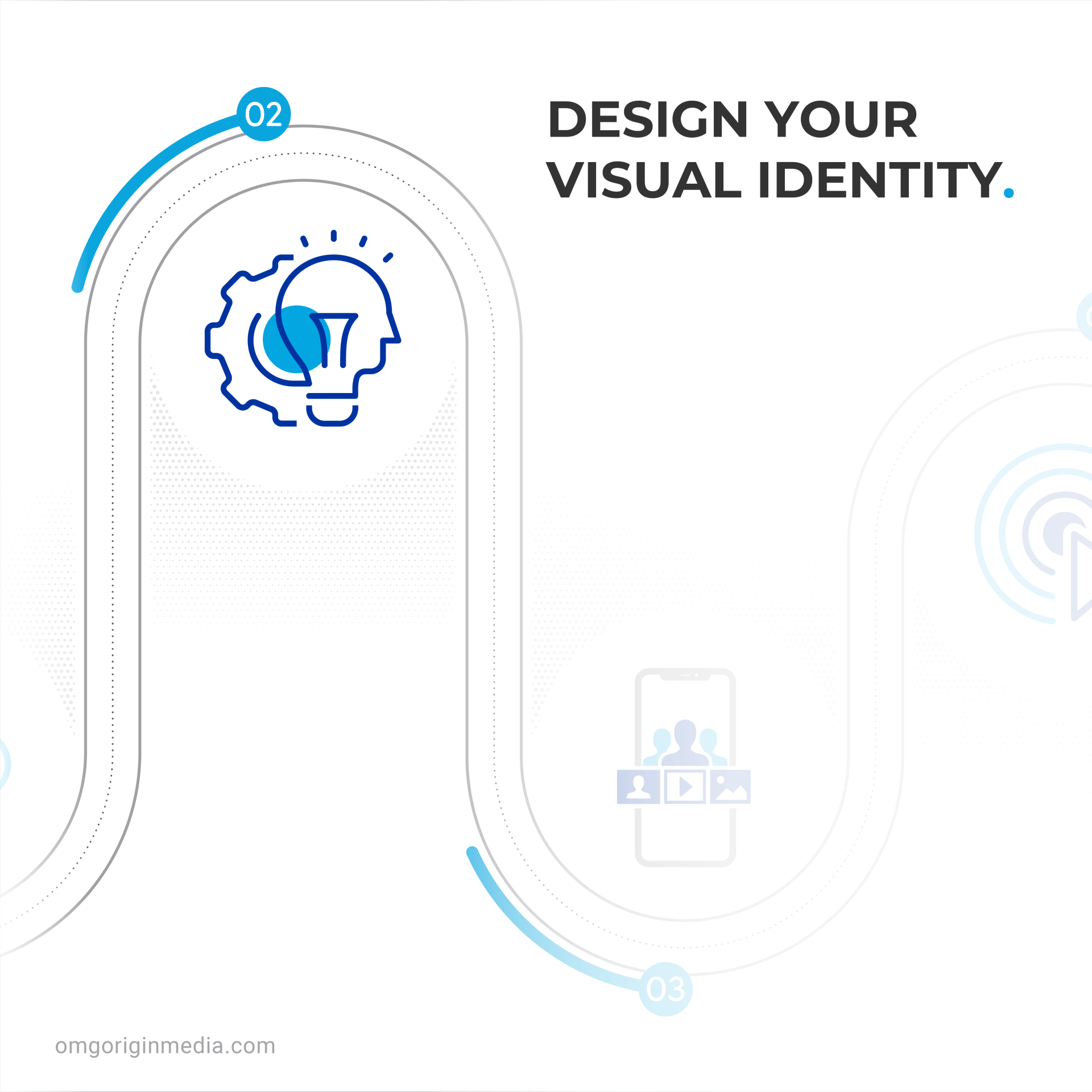A diagram showing how to design your visual identity