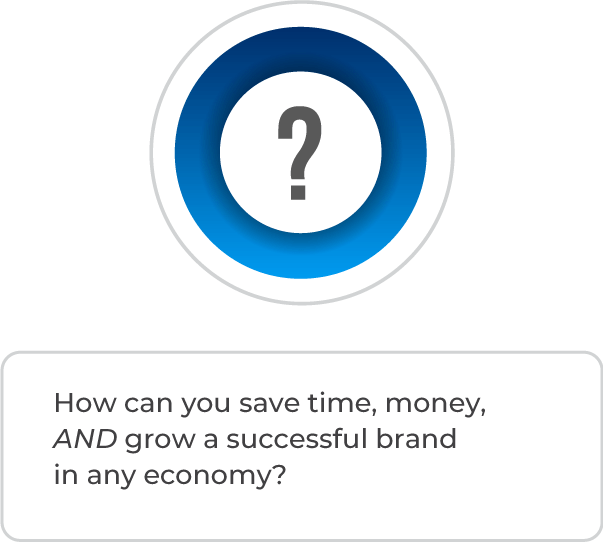 A question mark in a blue circle with the words how can you save time money and grow a successful brand in any economy